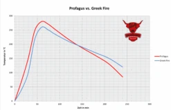 Greek Fire Holzkohlebriketts 10kg -Barbecue Serien Geschäft Greek Fire vs Grillis Kopie 1