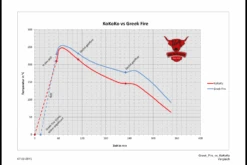 Greek Fire Holzkohlebriketts 10kg -Barbecue Serien Geschäft Testvergleich Greek Fire vs KOKOKO 1